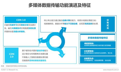 2021年擁抱數(shù)據(jù)智能 軟件開發(fā)領(lǐng)域的場景與實(shí)踐
