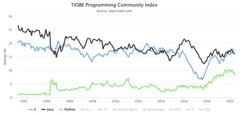全網最適合Python小白的Python基礎課 純干貨，超詳細數據處理入門指南